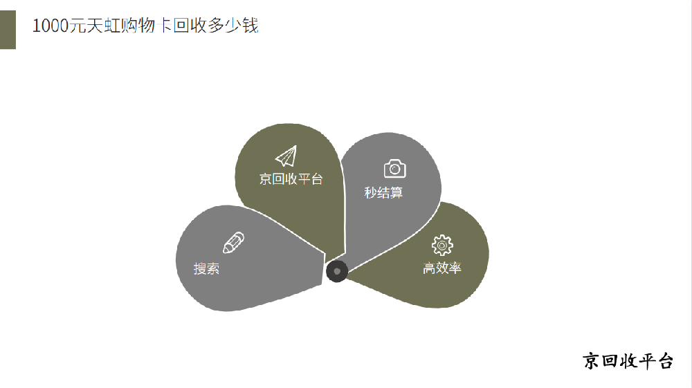 1000元天虹購物卡回收多少錢，一般幾折