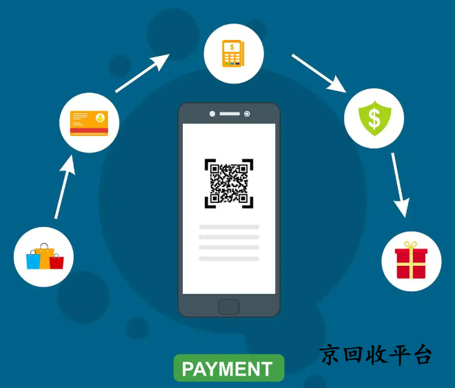 奧特萊斯禮品卡回收四種方式盤點(diǎn)
