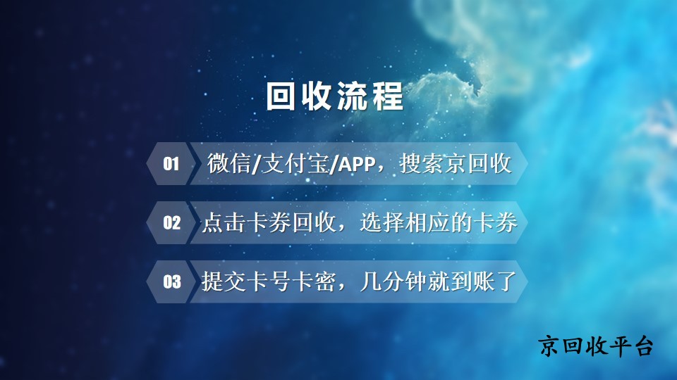 禮品卡回收流程 - 副本.jpg